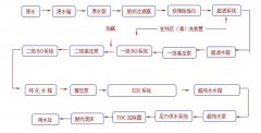 医疗制药行业超纯水系统解决方案